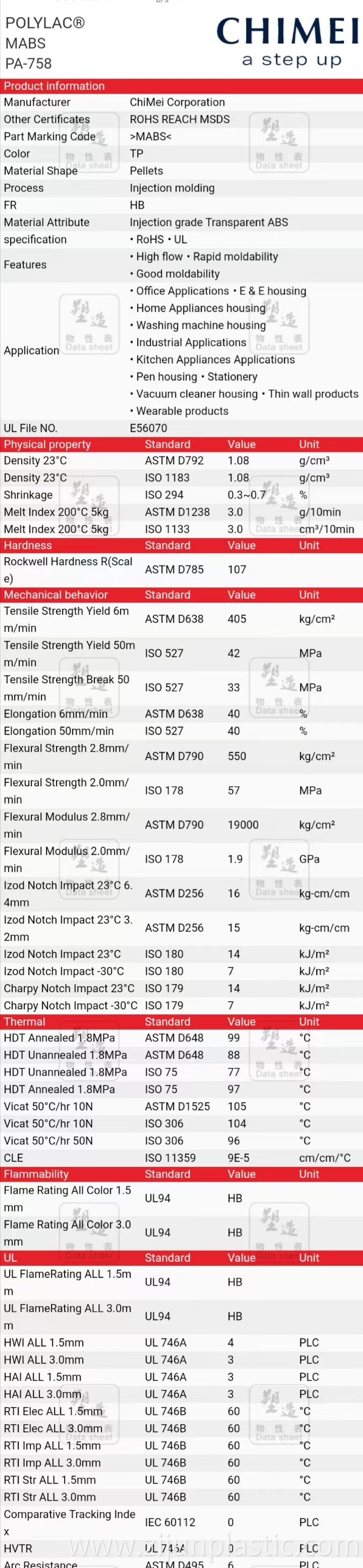 High Quality White Price Of ABS Plastic Per Kg Chimei 758